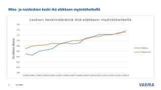 Viron eläkkeen perusmäärää on korotettu 1.4.2021